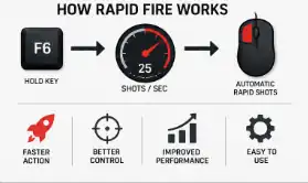 Rapid Fire ff